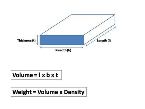 how to calculate sheet metal weight|sheet weight calculator formula.